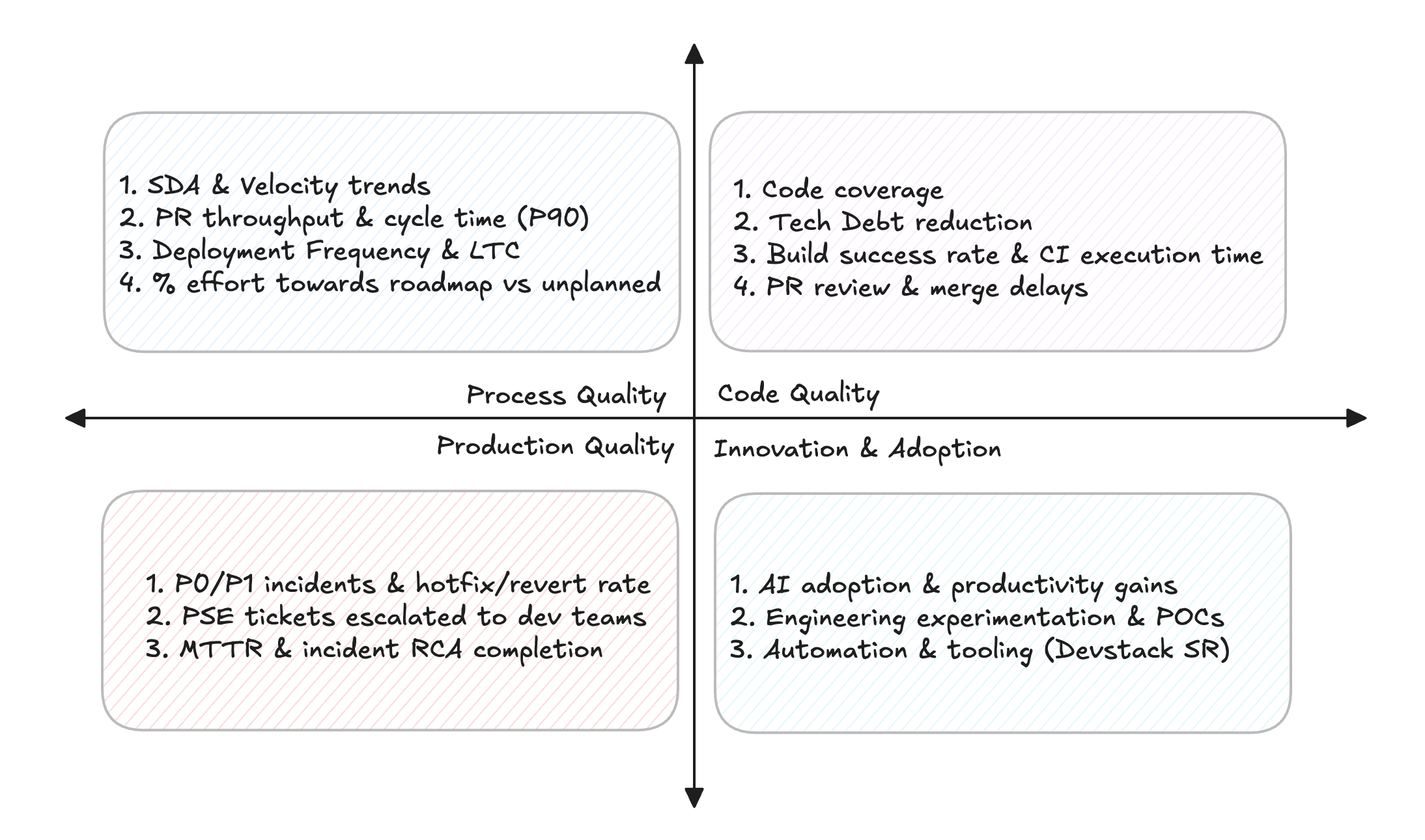 Operational Excellence Framework